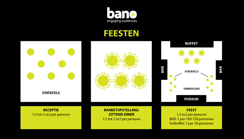 opstelling feesten en partijen