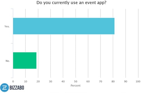 ROI van een event app bano