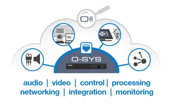Afbeelding Q-SYS Ecosysteem Afbeelding Q-SYS Ecosysteem