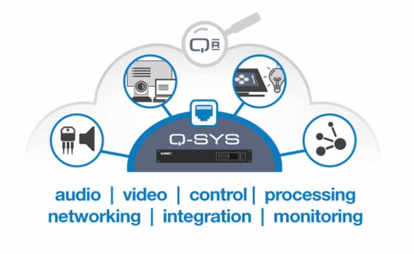 Afbeelding Q-SYS Ecosysteem