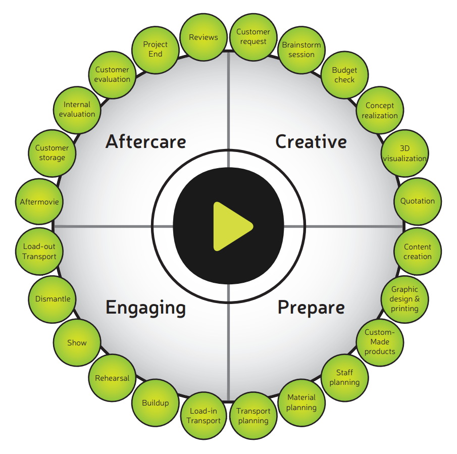 workflow engels (2)