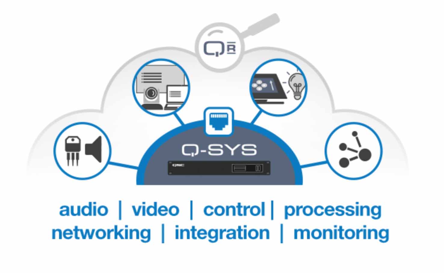 Q-SYS Q-SYS
