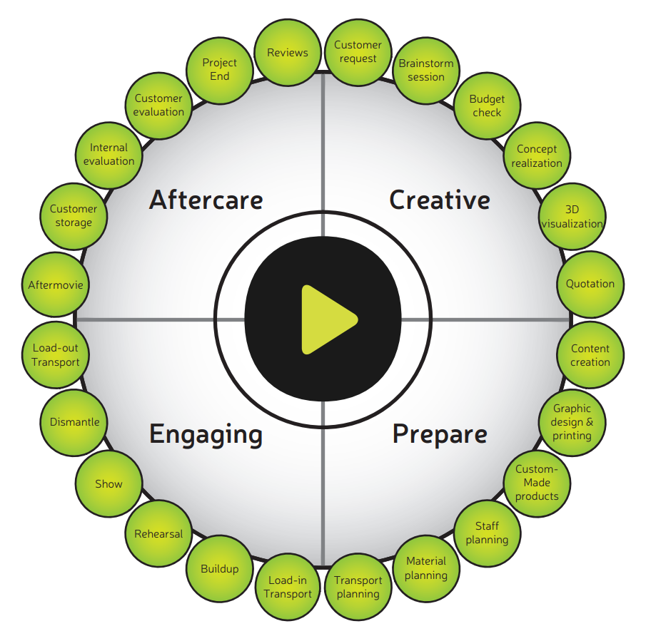 workflow engels (2)
